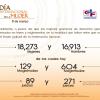 Día internacional de la mujer 2013